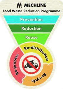 Mechline Launch Food Waste Reduction Programme